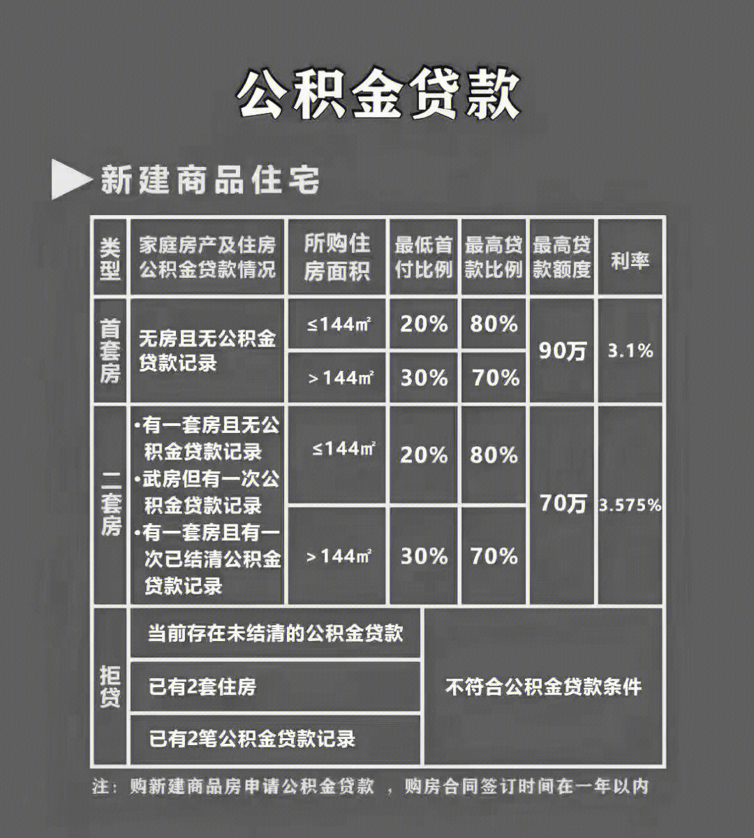 最新公积金贷款额度详解，政策调整与市场趋势洞察