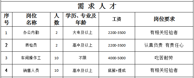 禹城招聘网最新招聘动态深度解析及解读