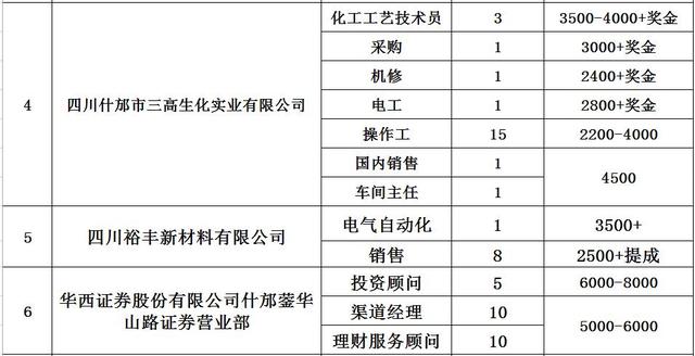 什邡最新招聘信息全面解析