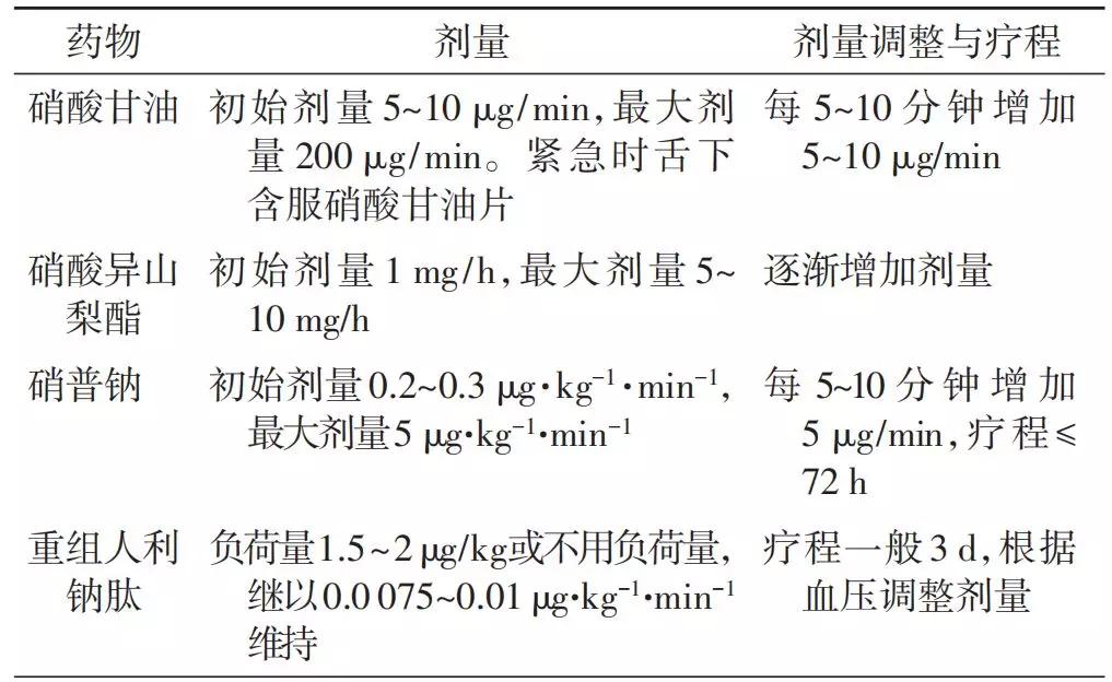 最新心衰指南解读及应对策略全面剖析