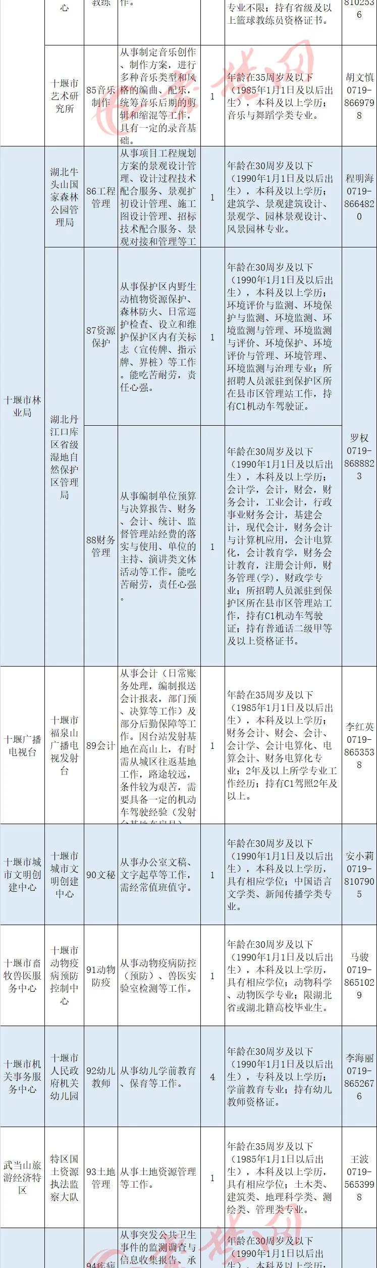 十堰市最新招聘动态及其社会影响分析