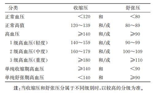 高血压最新分级详解，现代高血压分类理解与应对策略