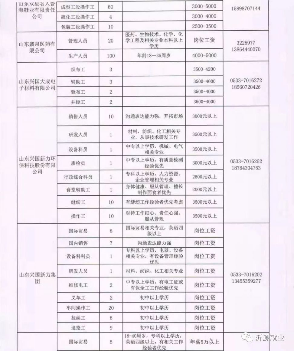 界首最新招聘动态与职业发展机遇概览