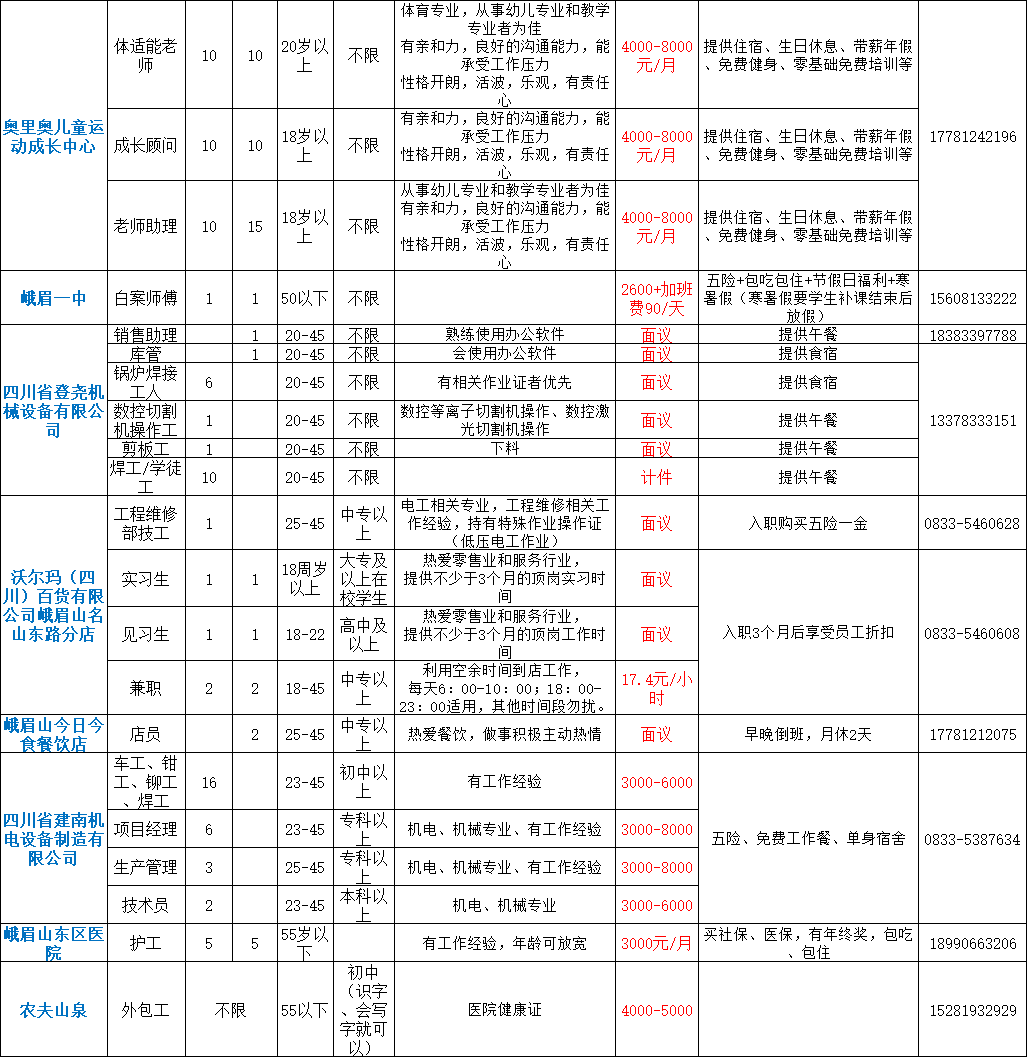 峨眉最新招聘信息汇总