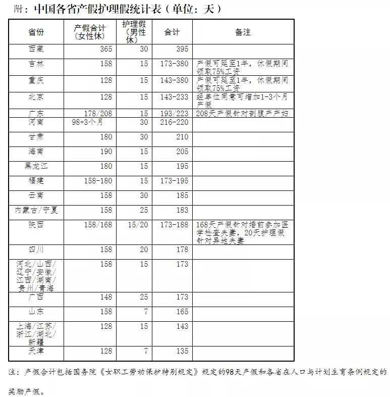 女职工产假最新规定及其社会影响概述