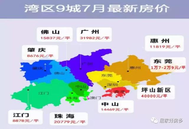 惠州市最新房价走势分析