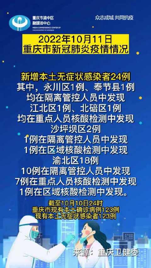 重庆市疫情最新消息全面解读与分析