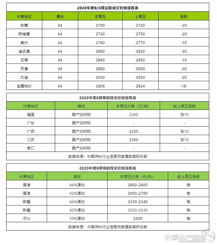 棉粕最新价格走势动态分析