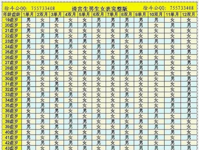 最新清宫表揭示，历史背后的秘密大揭秘