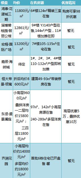 淄博房价走势分析，最新消息与市场预测