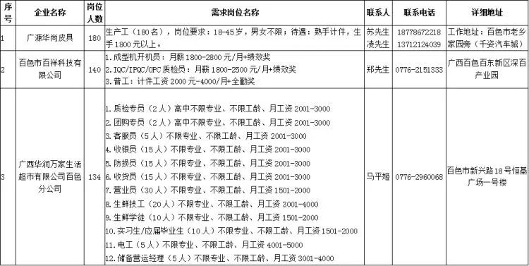 田东最新招聘信息全面汇总