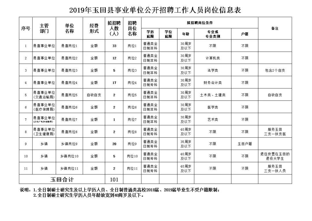 玉田最新招聘信息总览