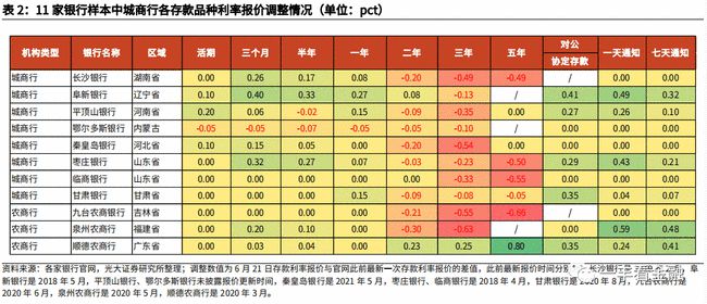 农商行最新存款利率详解，洞悉与解读指南