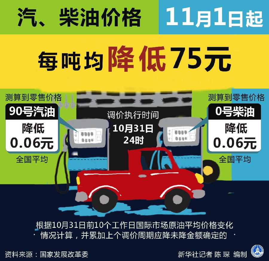 柴油降价趋势揭秘，市场现状、影响因素与未来展望