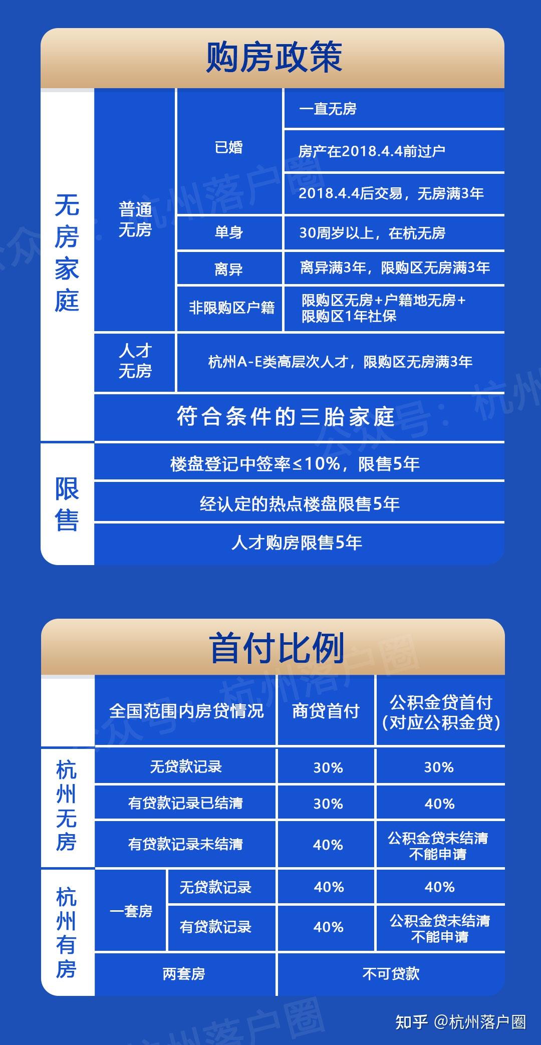 杭州限购政策调整重塑市场格局，推动可持续发展