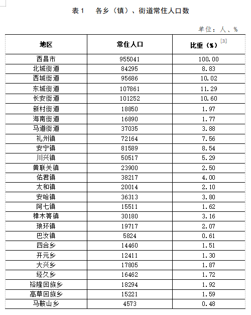 金羊镇交通状况持续改善，助力地区繁荣发展新闻速递