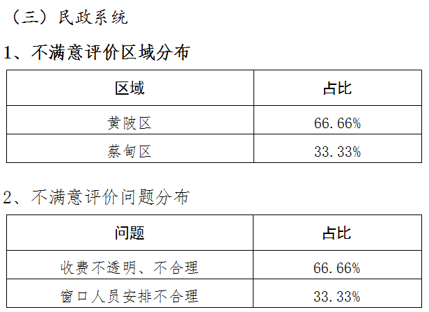 2024年11月29日 第3页