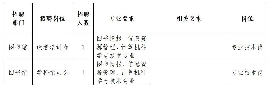 船营区图书馆最新招聘概览