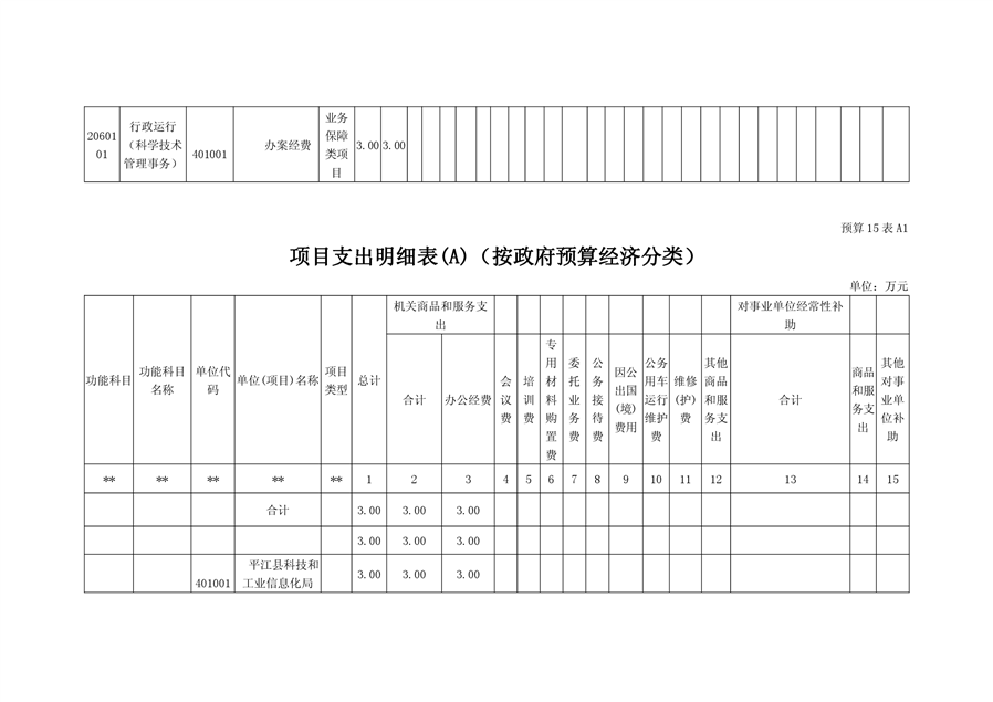 剑川县科学技术和工业信息化局最新发展规划概览