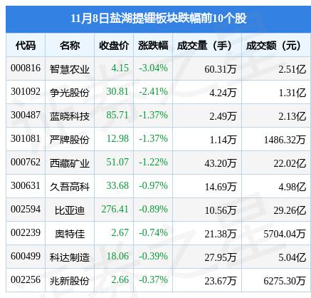 盐湖区科技局最新项目进展深度剖析