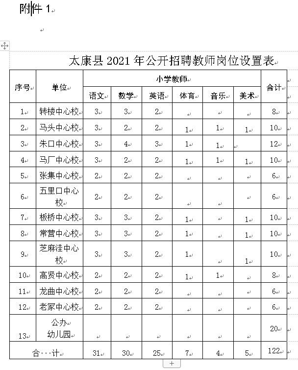 太康县数据和政务服务局招聘公告详解