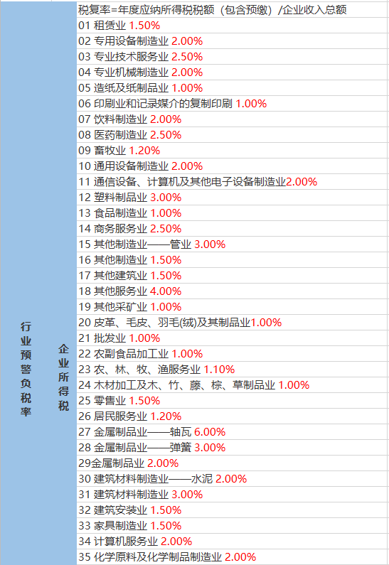 利沟村委会天气预报更新通知