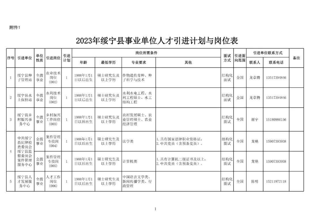 泰宁县成人教育事业单位发展规划展望