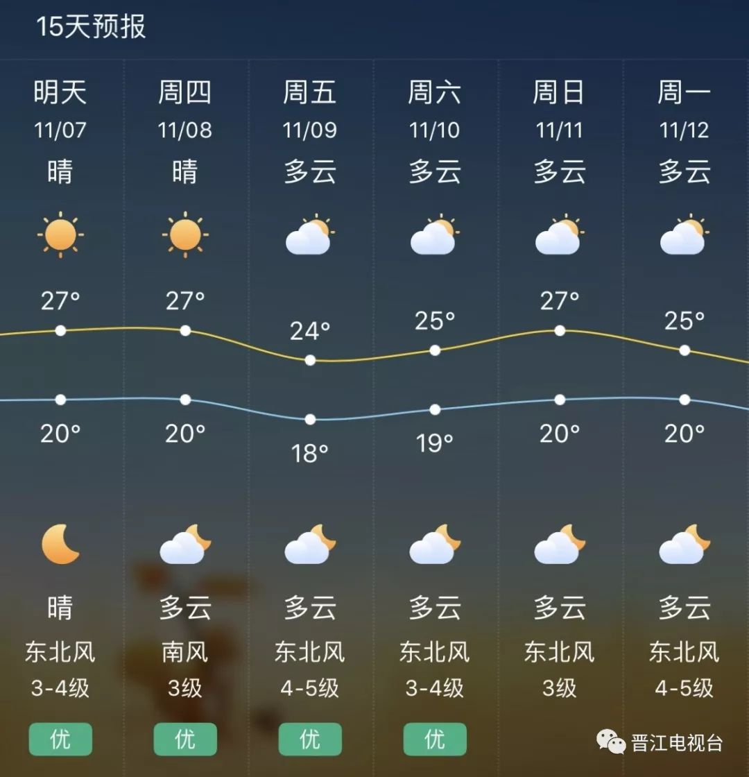 江塘村天气预报更新通知