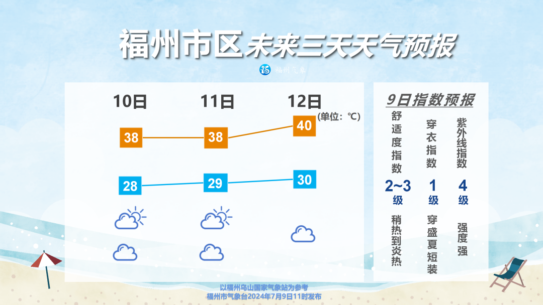 恭门村民委员会天气预报及影响深度解析