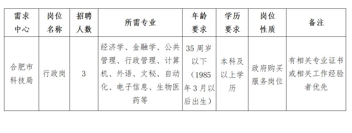 瑶海区科学技术和工业信息化局招聘概览，最新职位信息一览