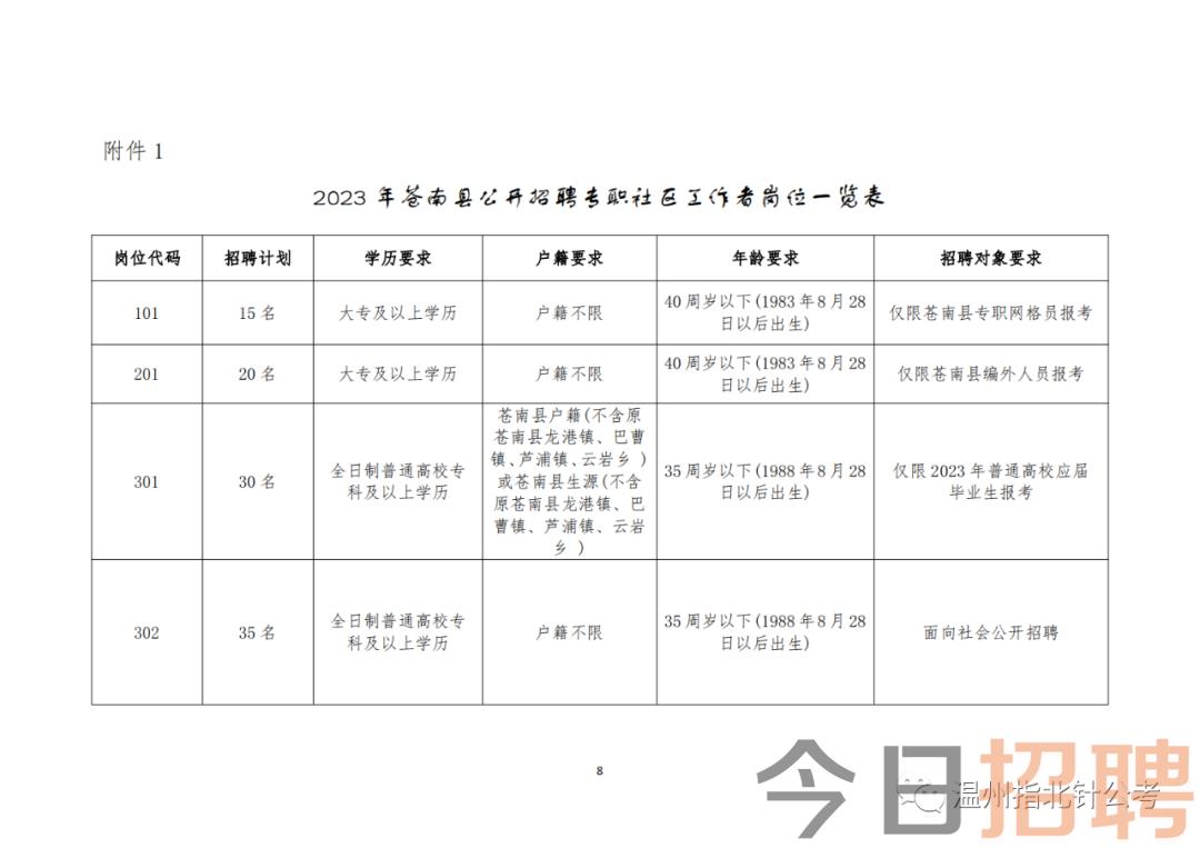 苍南县科技局及企业最新招聘信息汇总