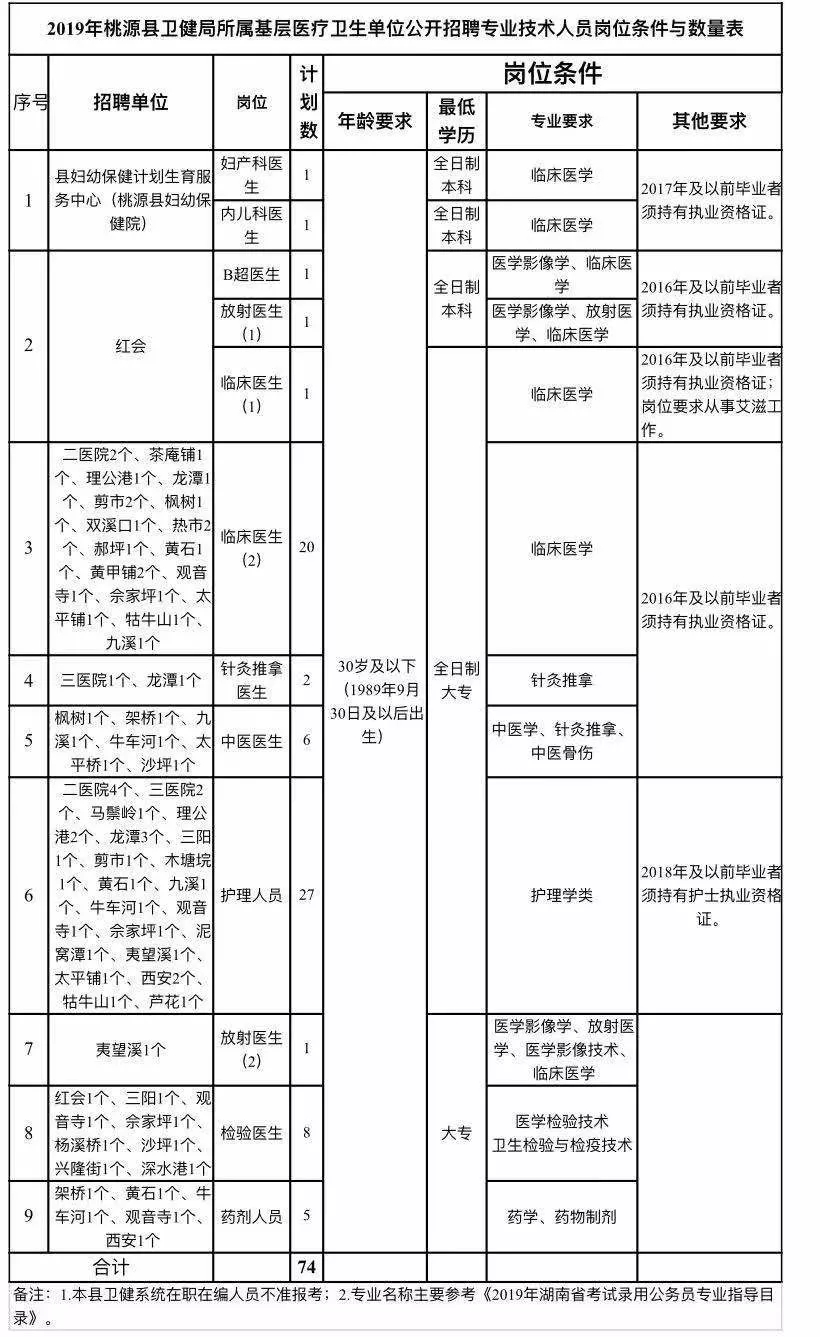 开江县康复事业单位新项目推动康复服务体系建设，助力健康开江发展