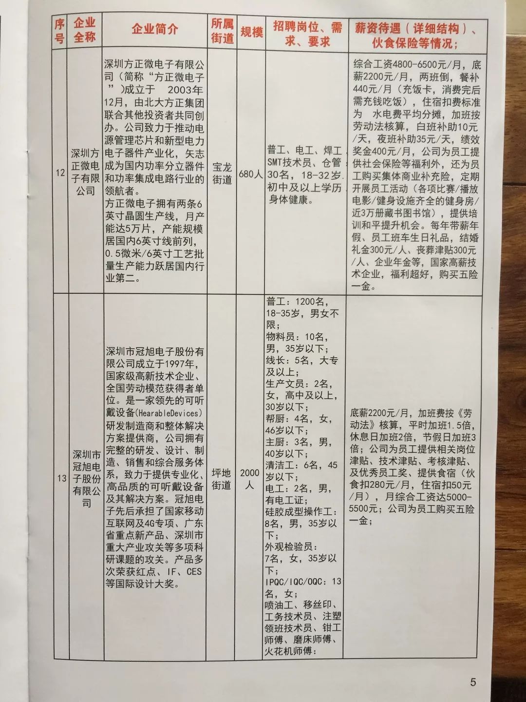 人才招聘 第10页