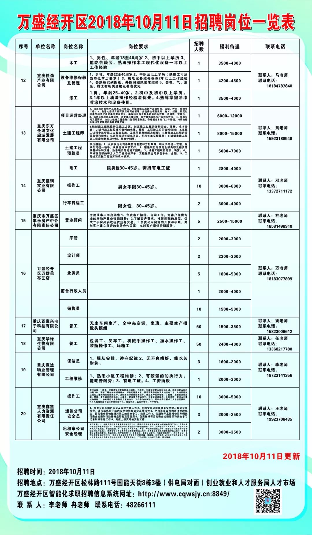 大庆街道最新招聘信息总览