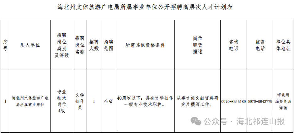 化隆回族自治县文化广电体育和旅游局招聘公告解析