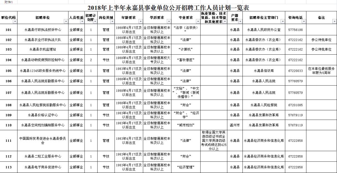 太湖县级公路维护监理事业单位招聘启事