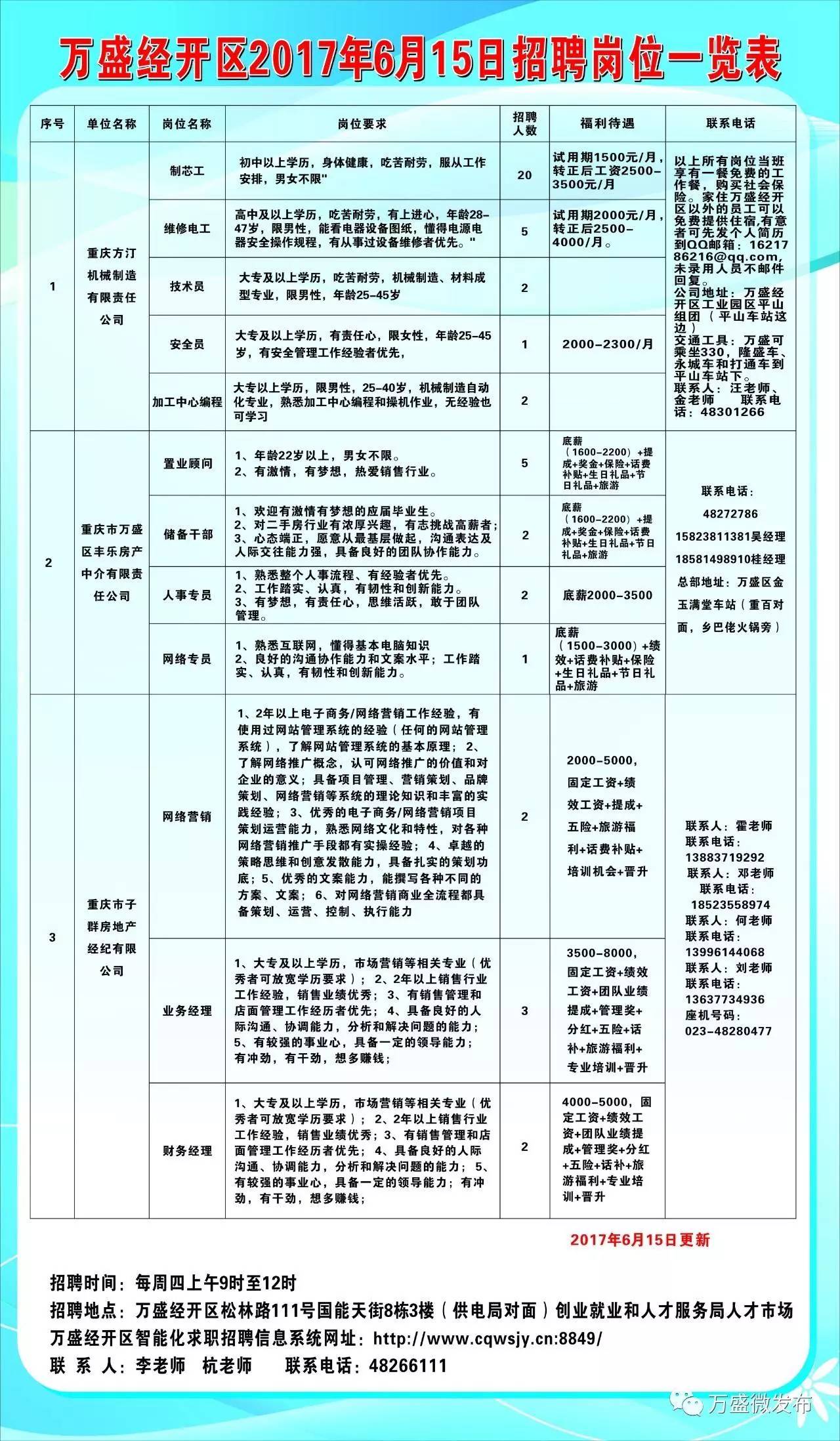 金台区数据与政务服务局招聘公告详解