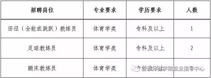 石门县体育局最新招聘信息全面解析