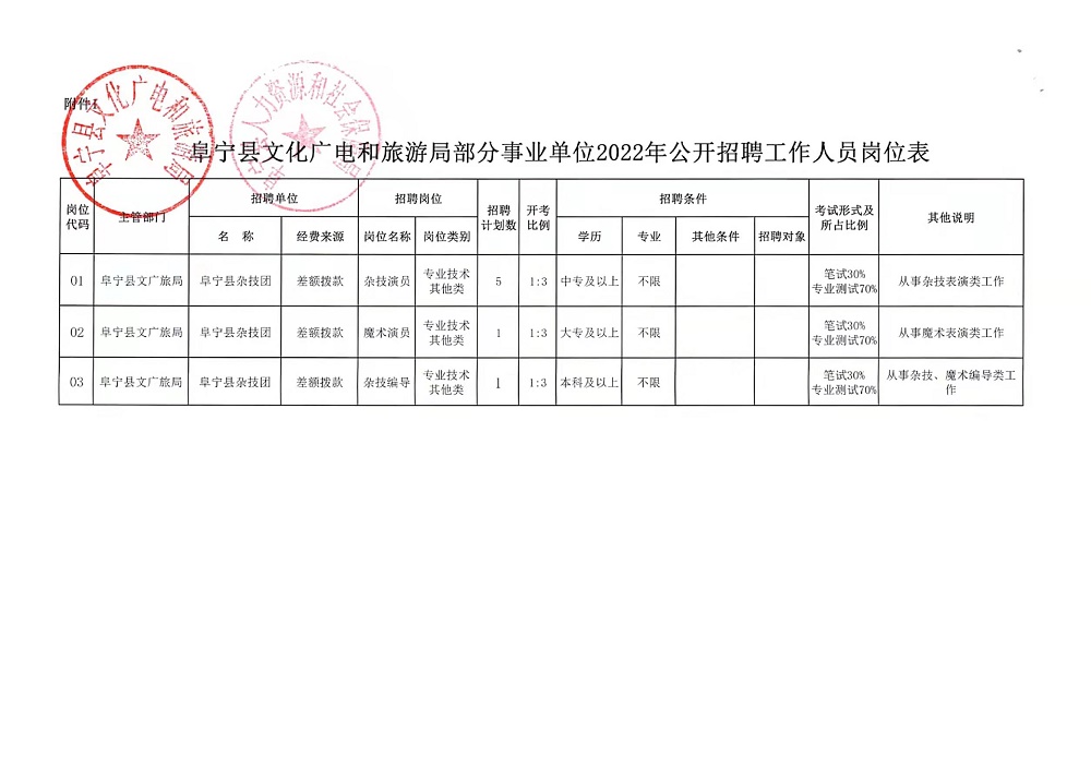 興山縣文化局最新招聘信息與招聘概覽